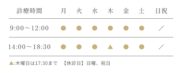 診療時間：9:00〜12:00（月〜土）、14:00〜18:30（月〜水、金、土）、木曜午後は17:30まで（▲マーク）。【休診日】日曜、祝日
